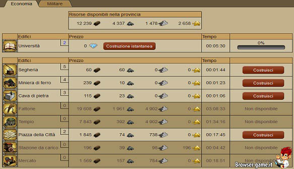 imperia online edifici
